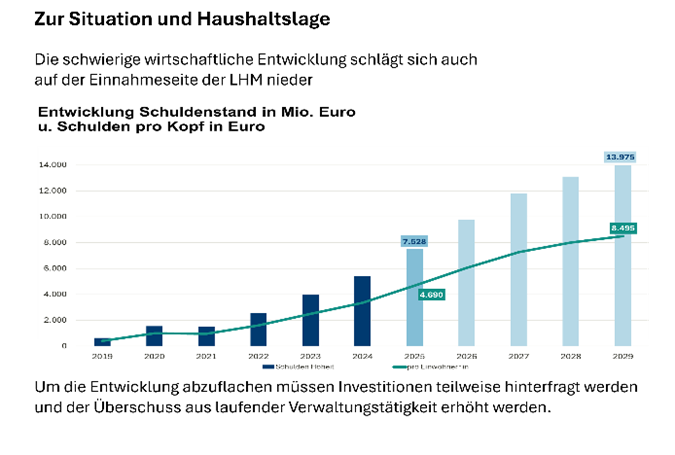 Situation Haushaltslage